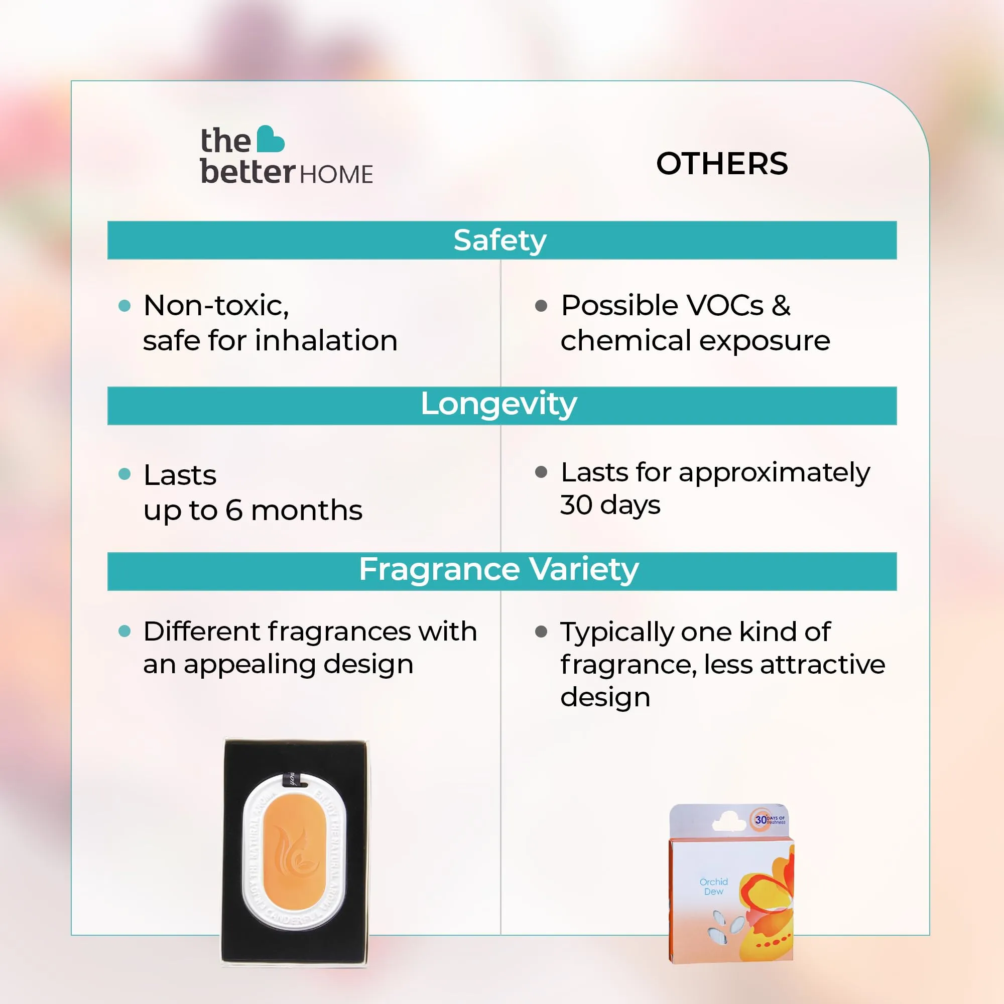 The Better Home Citrus Zest Wardrobe Air Freshener (2Pcs-45g Each) Lasts Up to 6 Months Scented Wax for Cars Drawers Bathroom Bedroom | Cupboard Freshener for Clothes | Hanging Loop with Plaster Case
